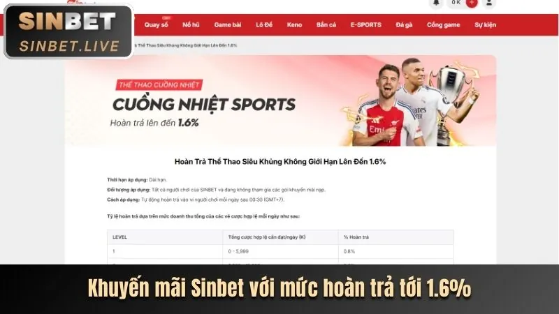 Khuyến Mãi Nạp Lại Hàng Ngày Hi88